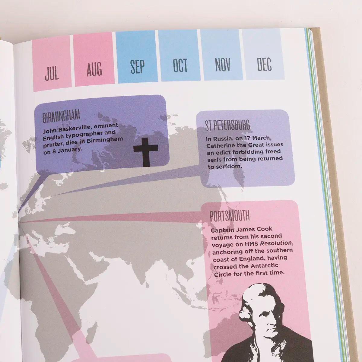 Interior page of Biographic Austen featuring James Cook and an anecdote about Catherine the Great