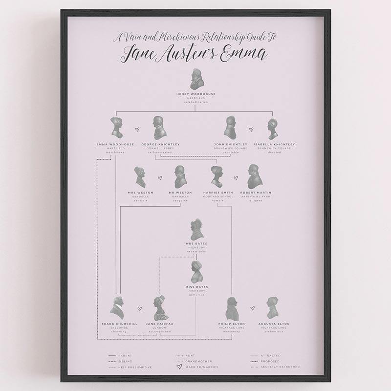 Jane Austen's Emma Family Tree A4 Print - JaneAusten.co.uk