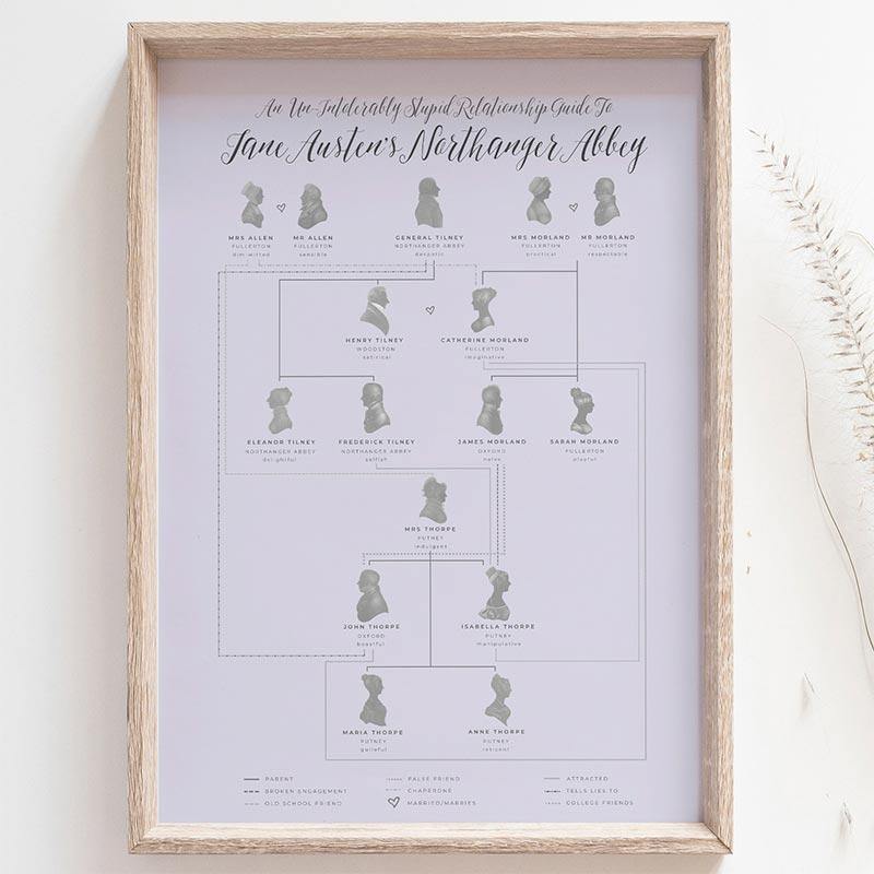 Jane Austen's Northanger Abbey Family Tree A4 Print - JaneAusten.co.uk