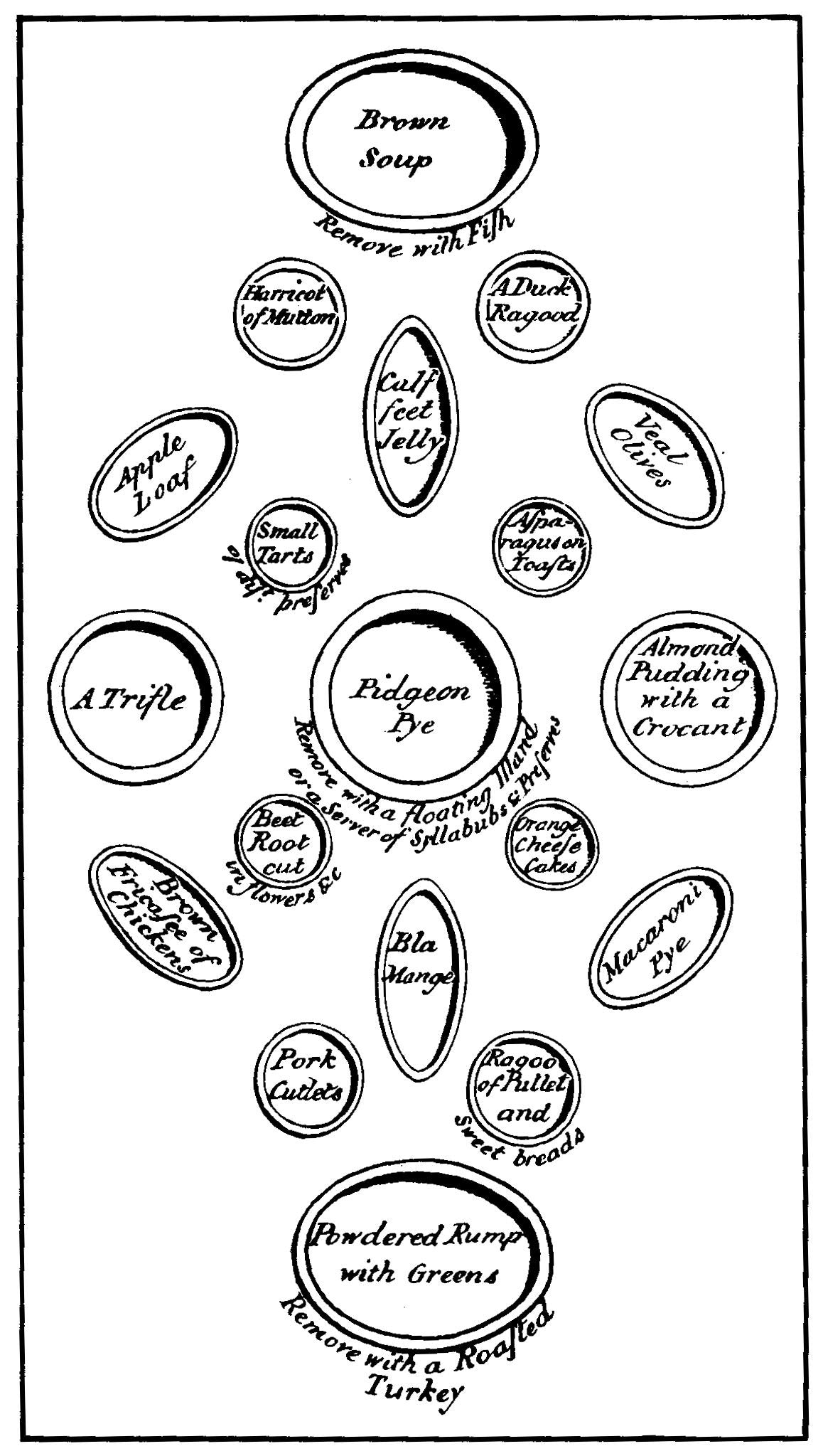 Setting Your Table - JaneAusten.co.uk