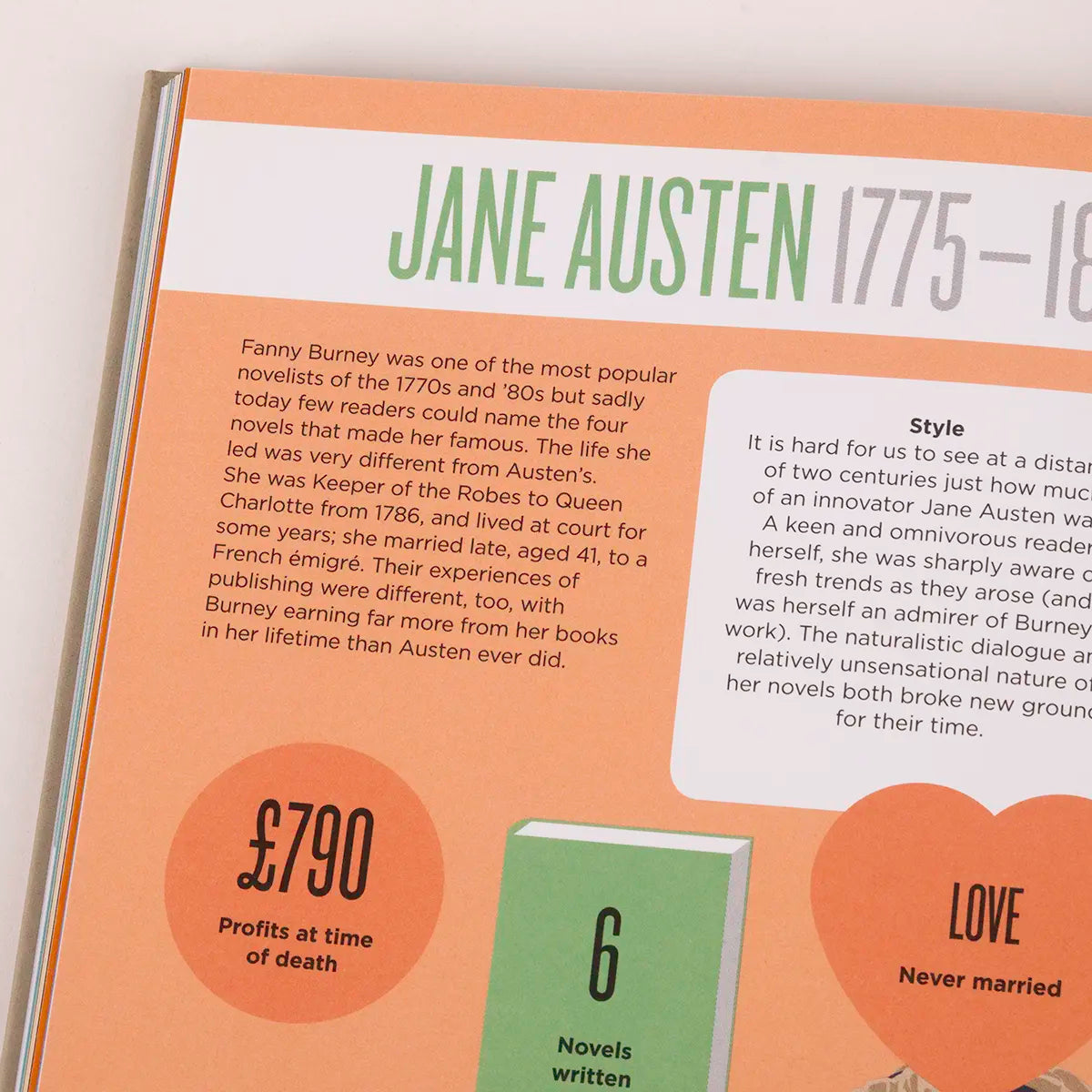 Interior page of Biographic Austen featuring a description of the work of Fanny Burney